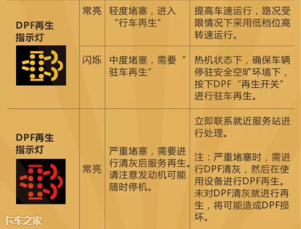 國(guó)六車(chē)型限速限扭問(wèn)題頻發(fā)，可能不是質(zhì)量問(wèn)題，而是你還不會(huì)用