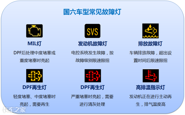 國六車型限速頻發(fā)，可能不是質量問題，而是你還不會用