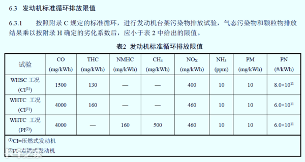 國(guó)六車(chē)型限速限扭問(wèn)題頻發(fā)，可能不是質(zhì)量問(wèn)題，而是你還不會(huì)用