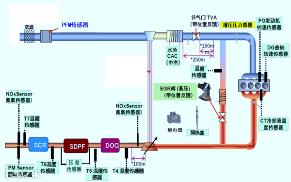 國(guó)六車(chē)型限速限扭問(wèn)題頻發(fā)，可能不是質(zhì)量問(wèn)題，而是你還不會(huì)用