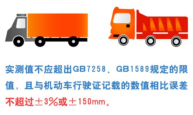 重磅，新國標來了！機動車檢驗有大變化！